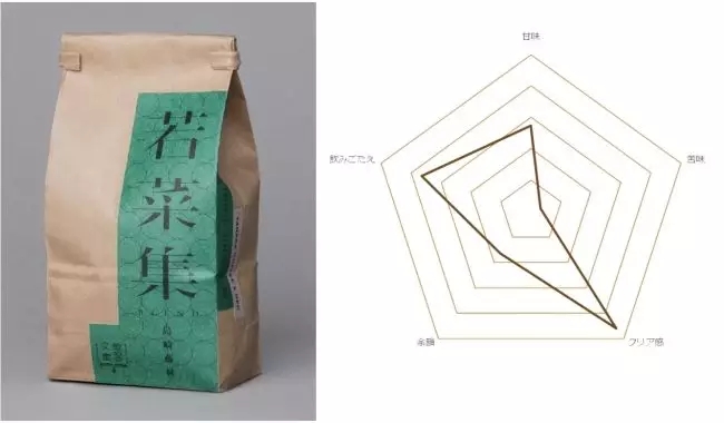 Beverage packaging，Potato chip packaging，Bread packaging，Creative packaging，product design，Food packaging design，Puxiang industrial design station，