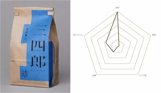 Beverage packaging，Potato chip packaging，Bread packaging，Creative packaging，product design，Food packaging design，Puxiang industrial design station，