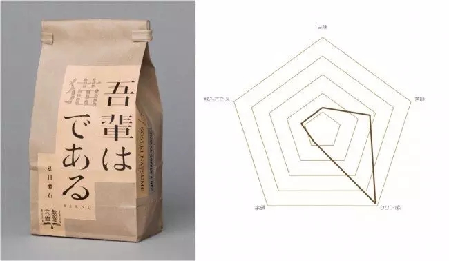 Beverage packaging，Potato chip packaging，Bread packaging，Creative packaging，product design，Food packaging design，Puxiang industrial design station，