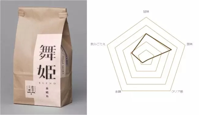 Beverage packaging，Potato chip packaging，Bread packaging，Creative packaging，product design，Food packaging design，Puxiang industrial design station，