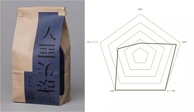 Beverage packaging，Potato chip packaging，Bread packaging，Creative packaging，product design，Food packaging design，Puxiang industrial design station，