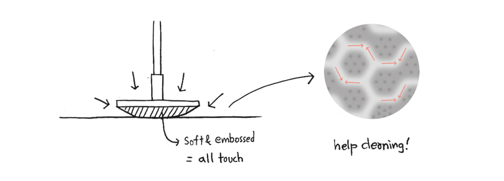 2GS All Touch，Mop，Full touch，