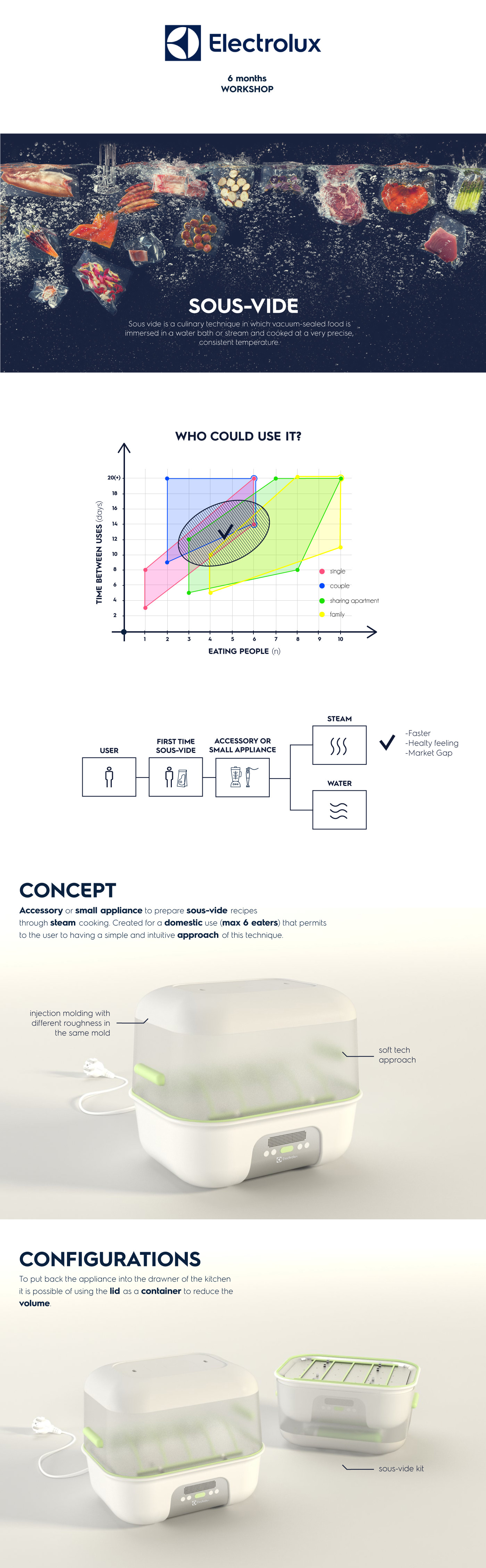 Electrolux，Athmos，Vacuum equipment，Cooking equipment，Vacuum electric furnace，Operation steps，electrolux，steam，ceramics，
