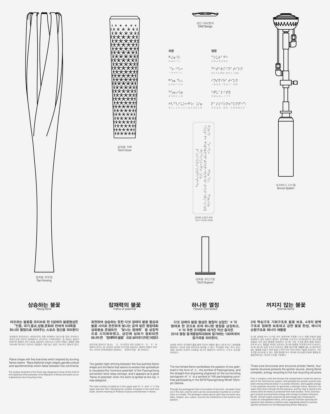 product design，Flare design，Pingchang Olympic Games，two thousand and eighteen，