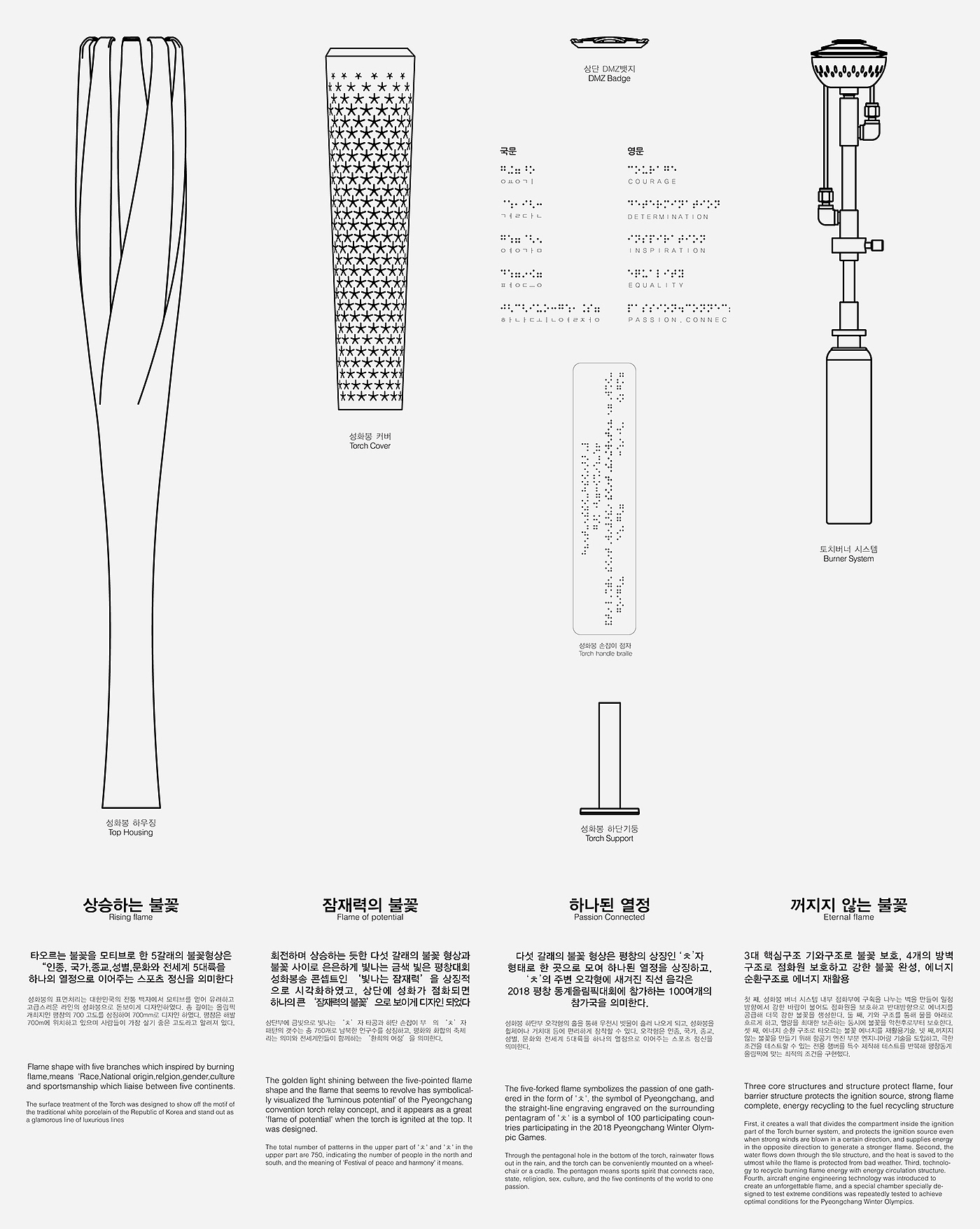 product design，Flare design，Pingchang Olympic Games，two thousand and eighteen，