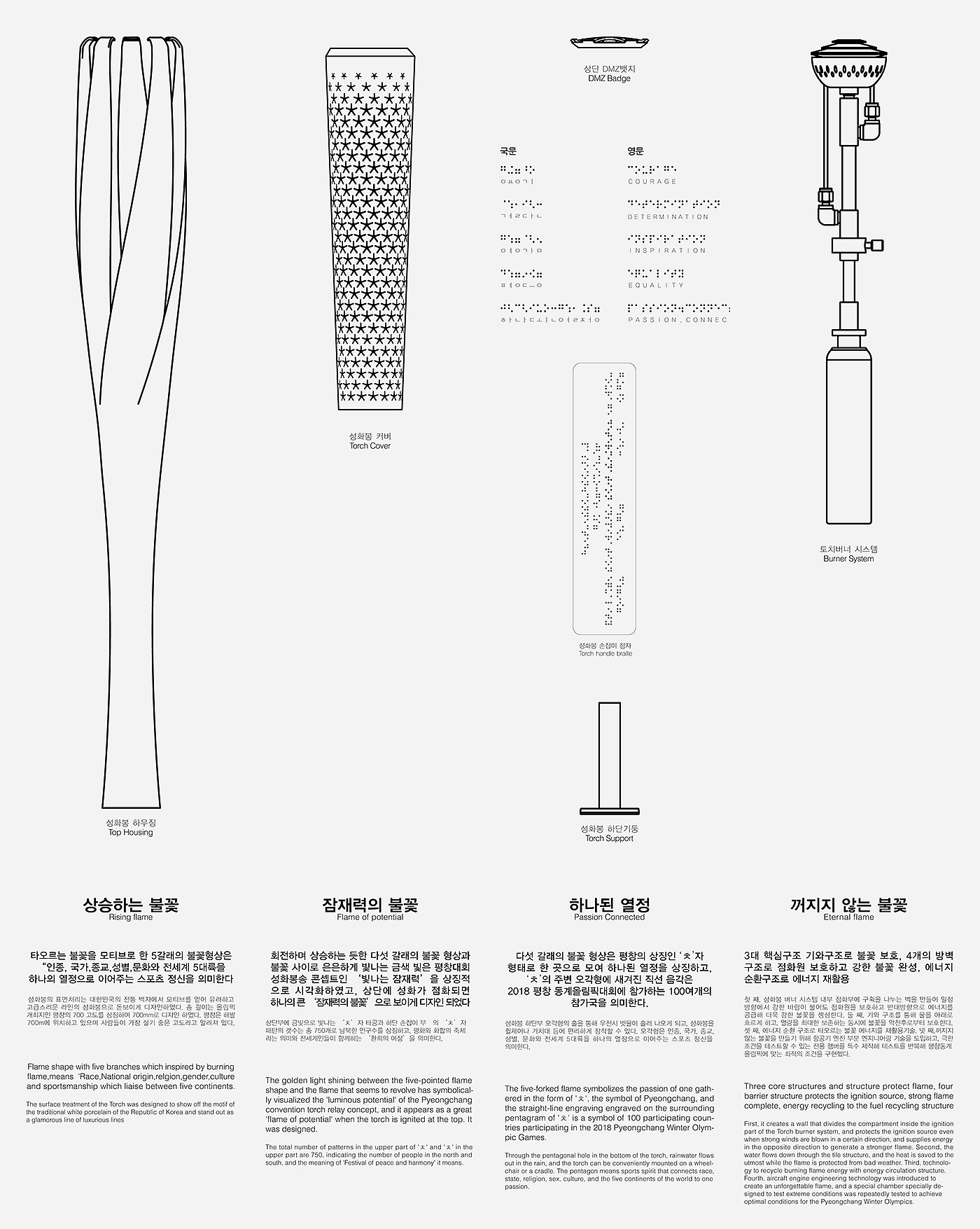 产品设计，火炬设计，平昌奥运会，2018，