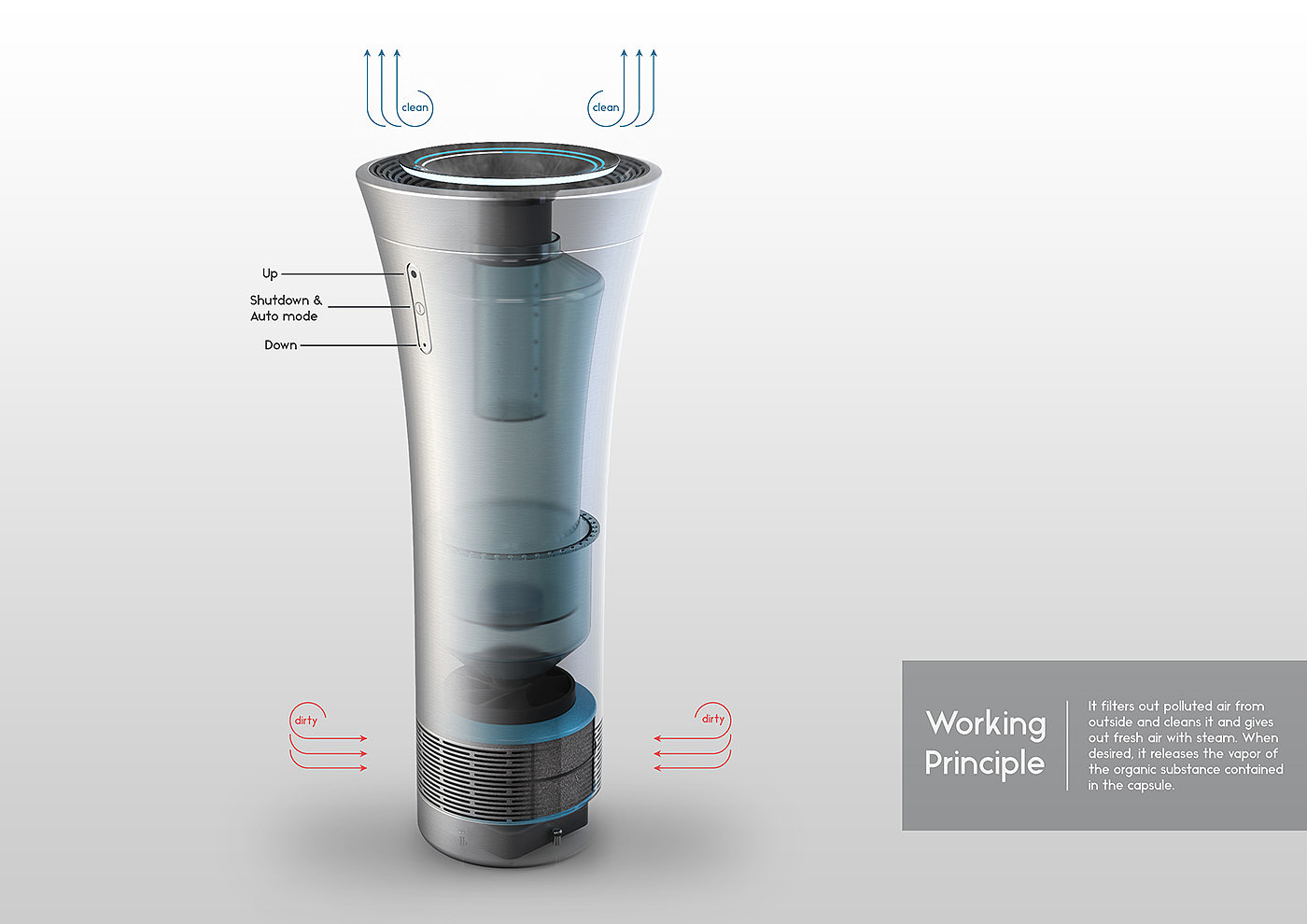 Medical design，Air purification humidifier，n-air，product design，