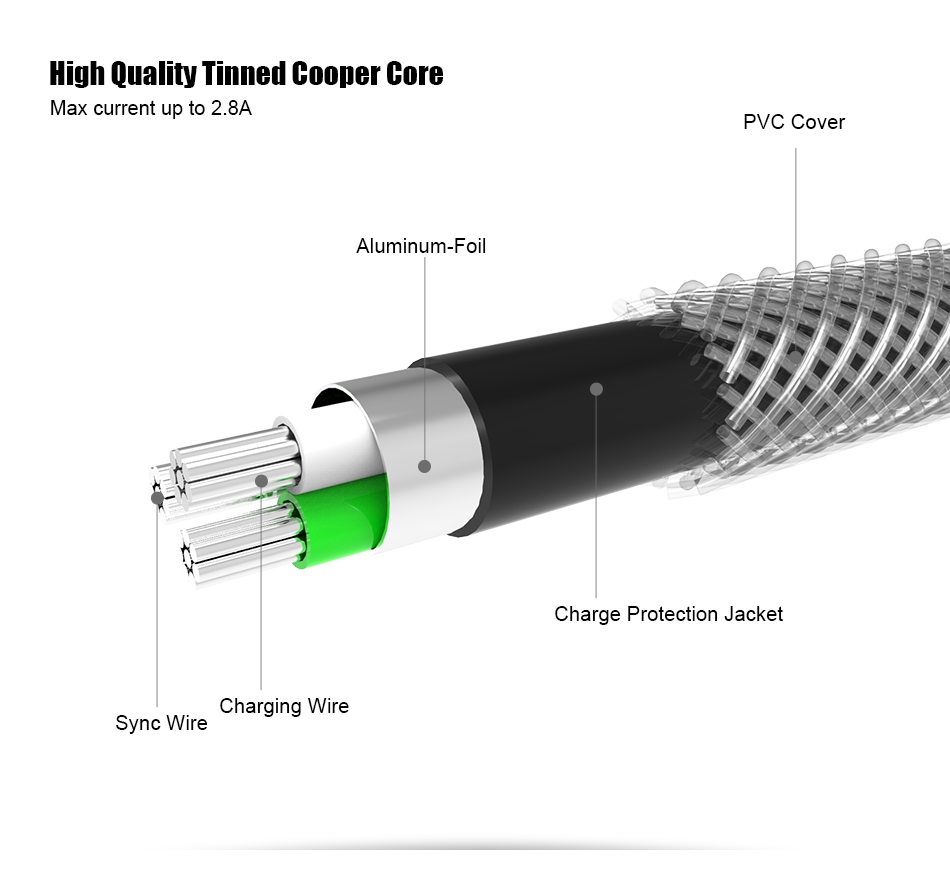 Product rendering，