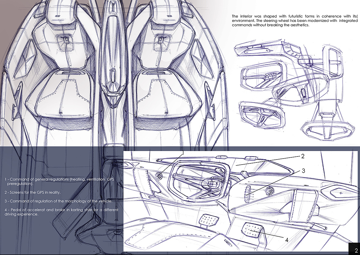 automobile，Ergonomics，industrial design，concept，sketch，