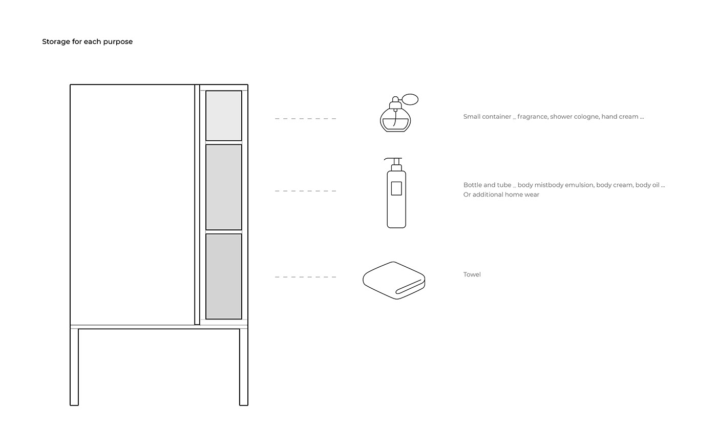 Disinfection wardrobe，wardrobe，sterilization，