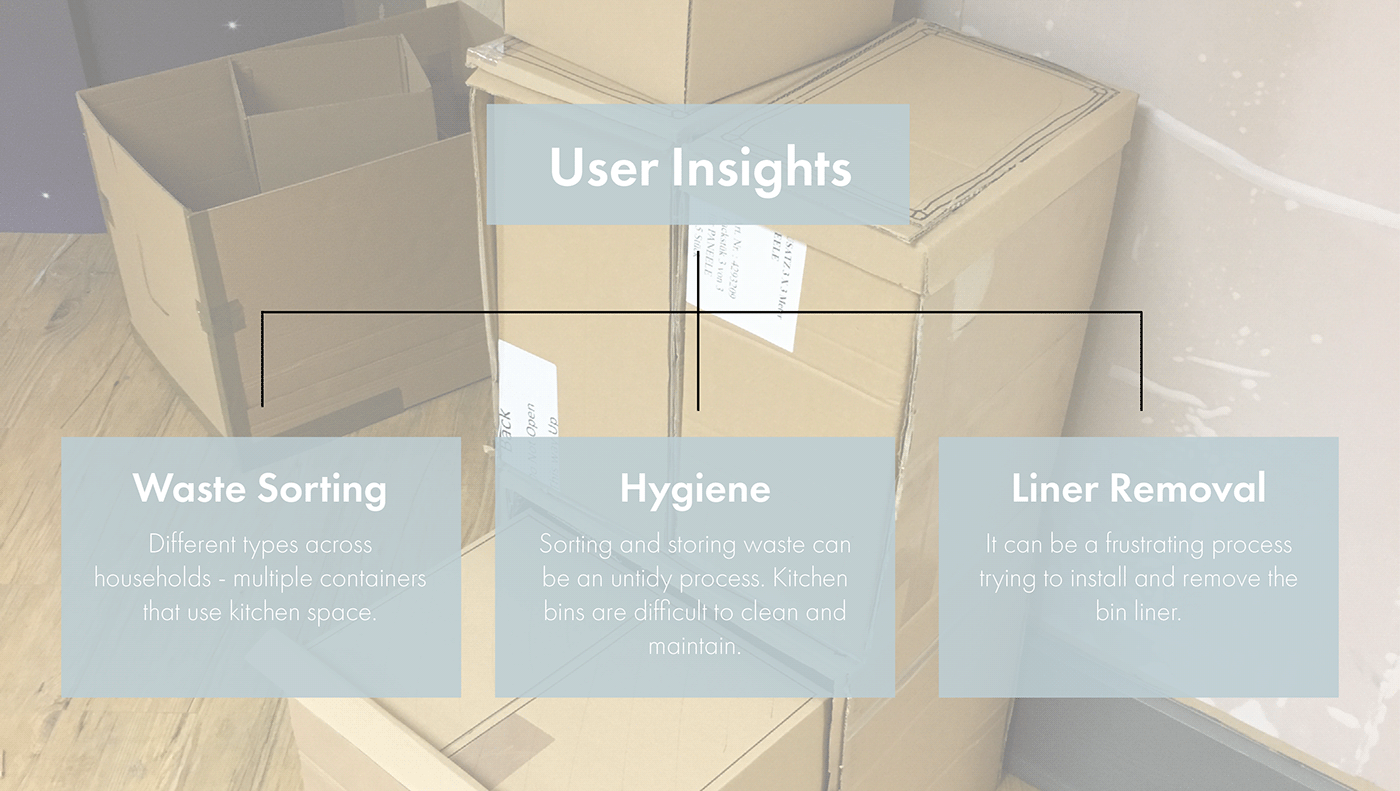 GoodHome，Kitchen trash can，