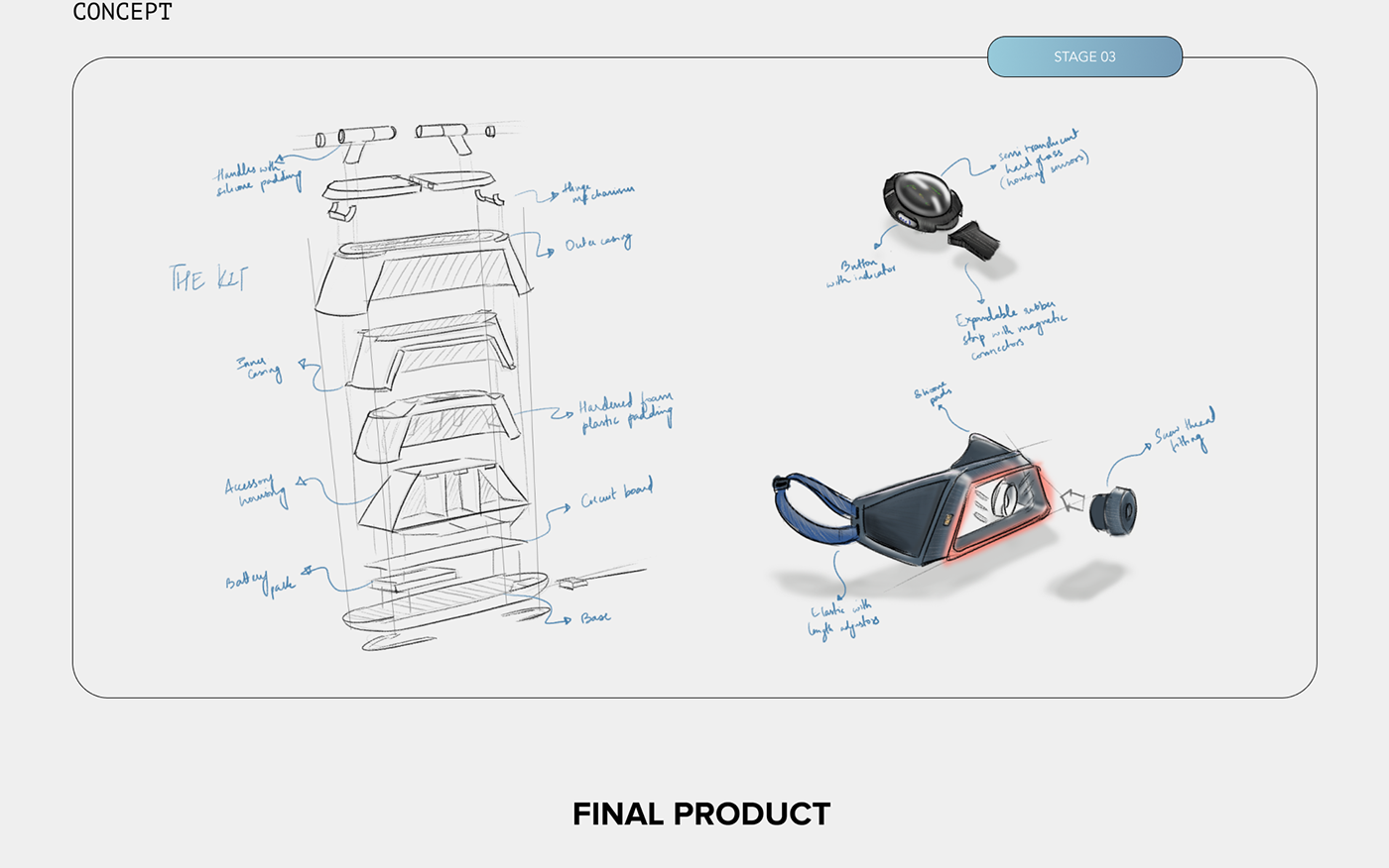Vishnu Suresh，lighting，meet an emergency，Mist，Home emergency kit，