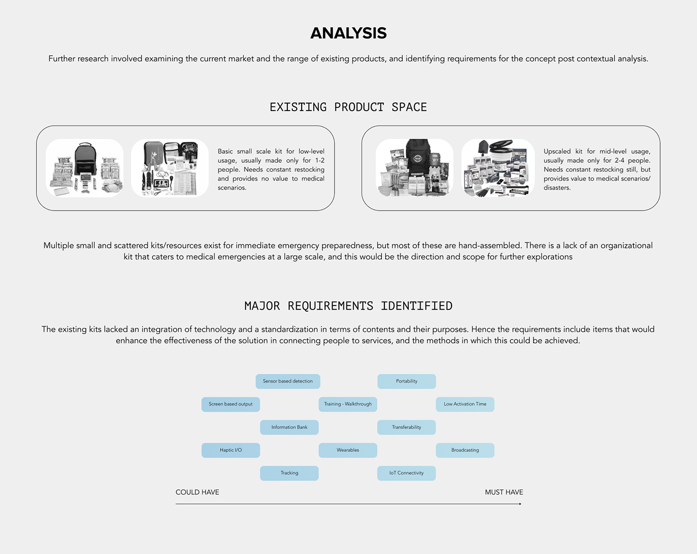 Vishnu Suresh，lighting，meet an emergency，Mist，Home emergency kit，