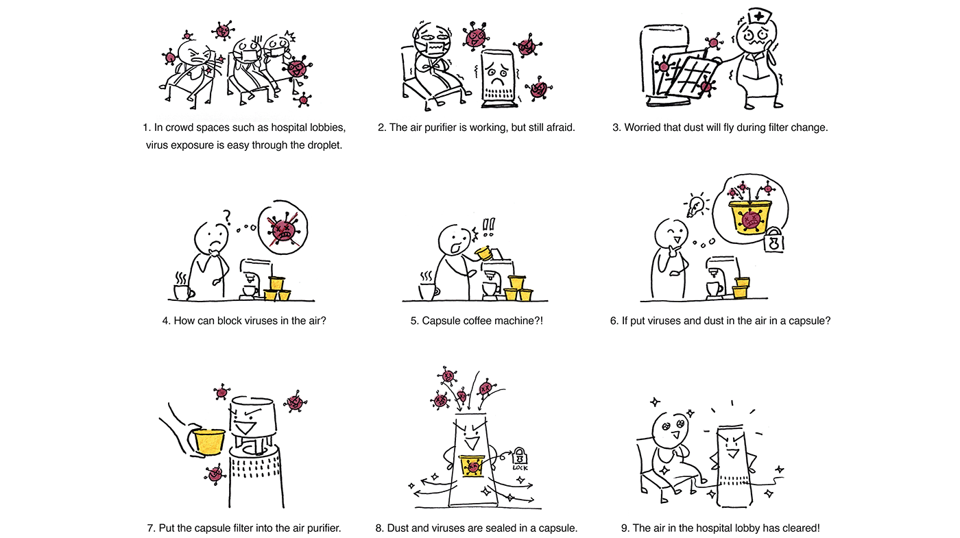 Coffee machine，Capsule coffee machine，