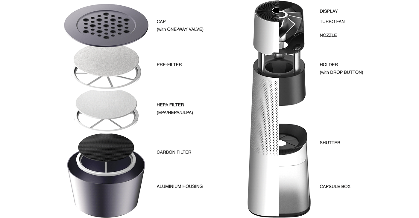 Coffee machine，Capsule coffee machine，