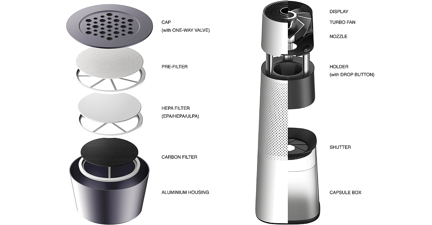 Coffee machine，Capsule coffee machine，