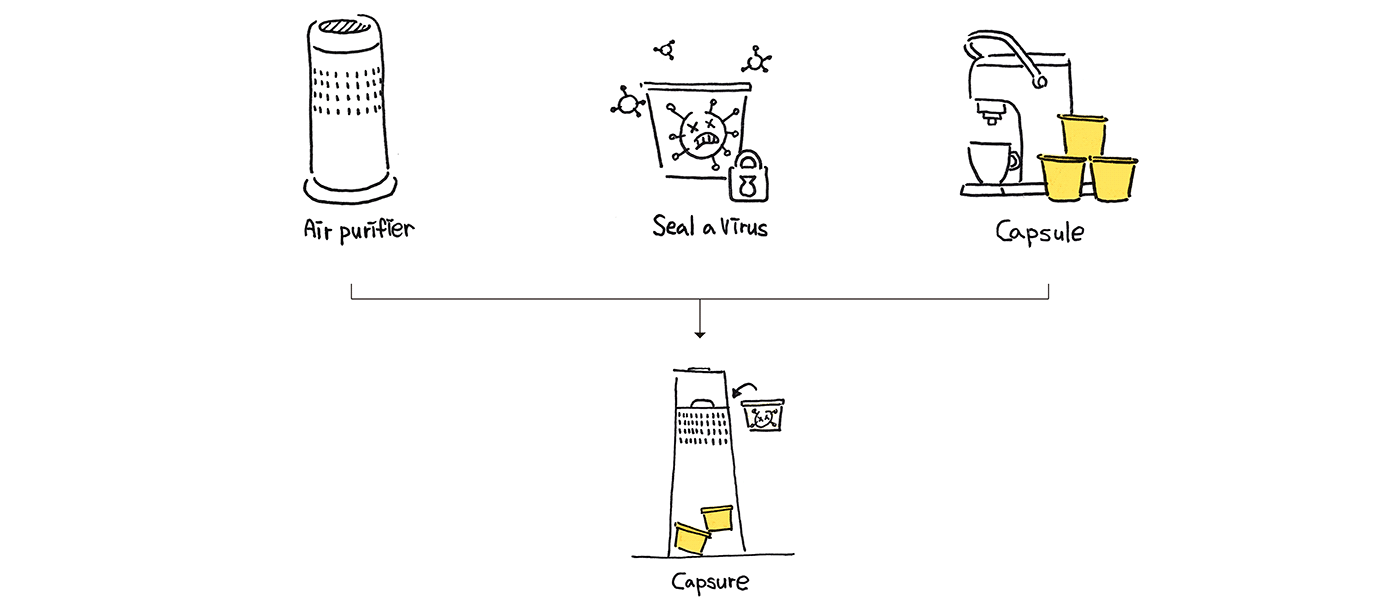 Coffee machine，Capsule coffee machine，