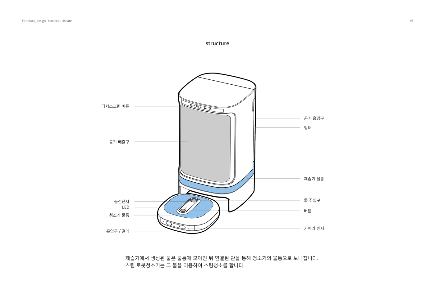 samsung，Vacuum cleaner，Dehumidifier，black，high-end，