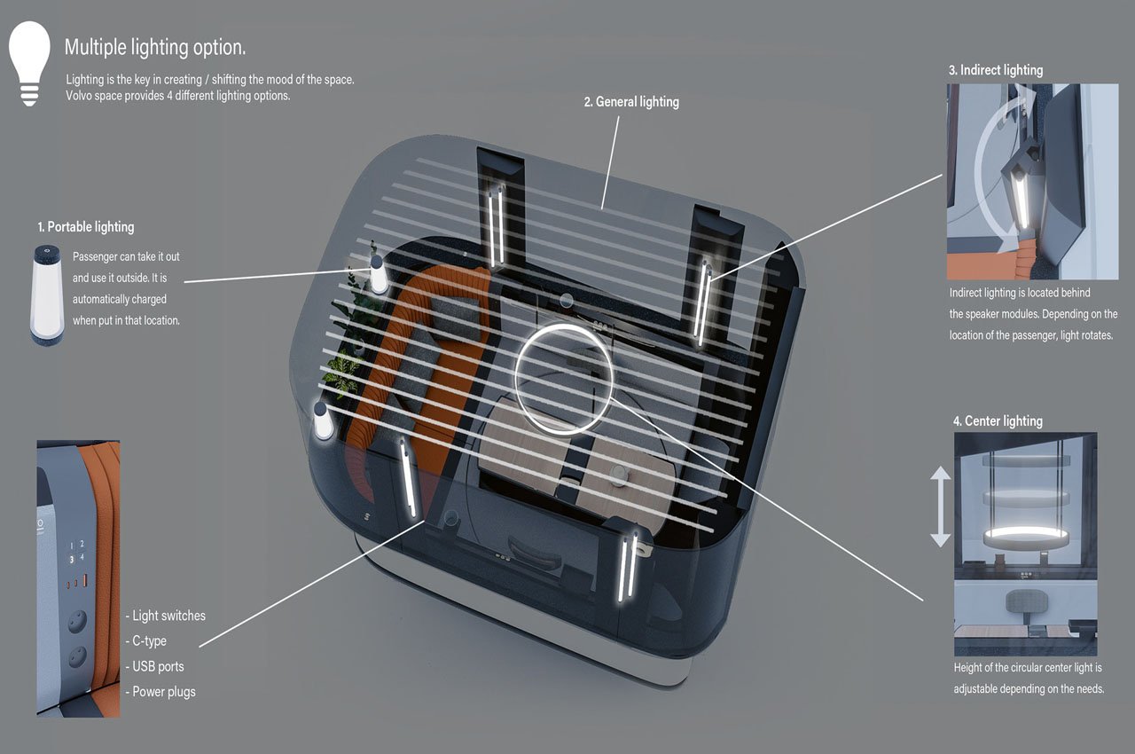 Jun Yanbei，Volvo Design，house，space，