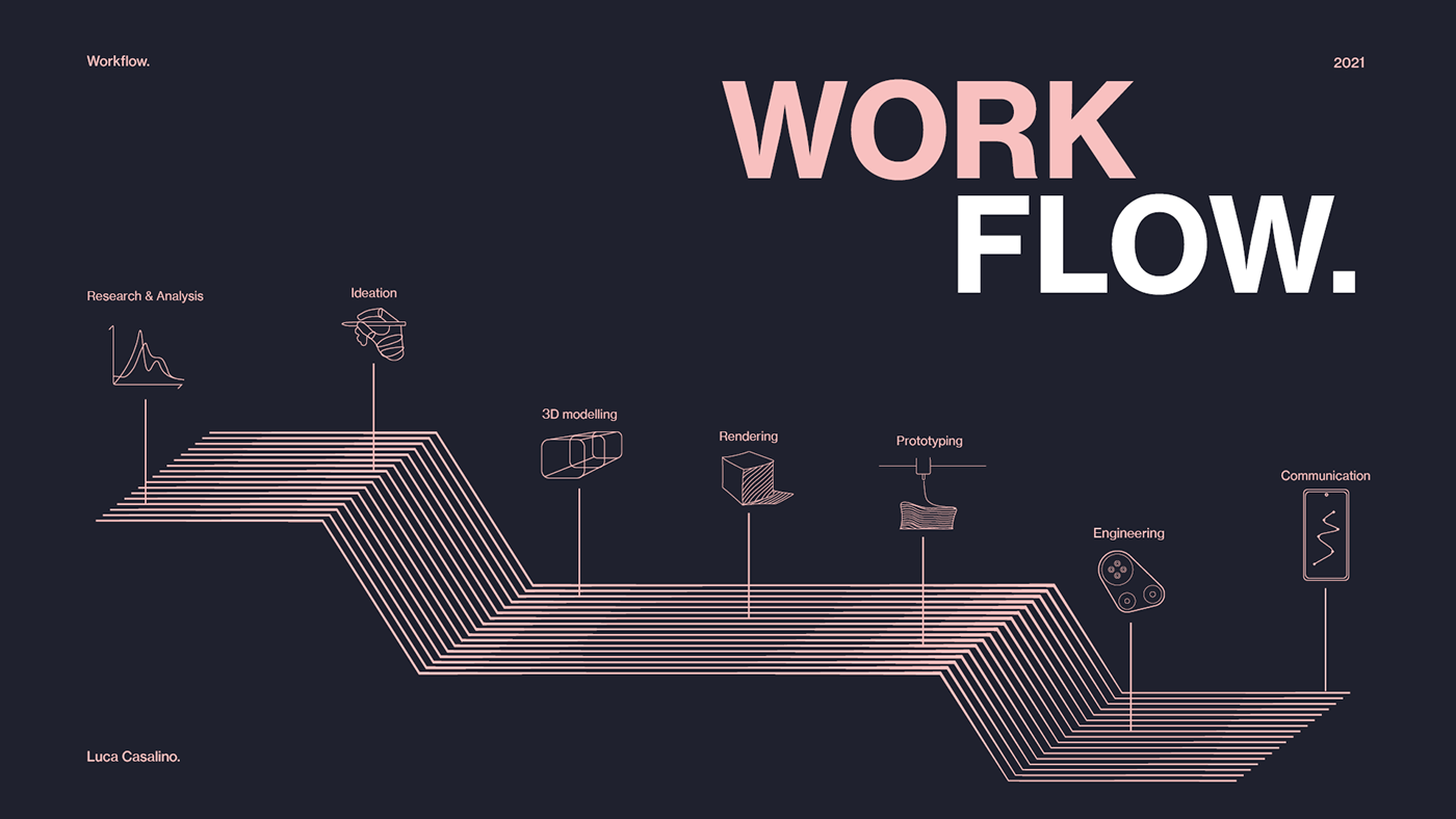 IED Alumni Network，luca casalino，industrial design，sample reels，Salino combination，