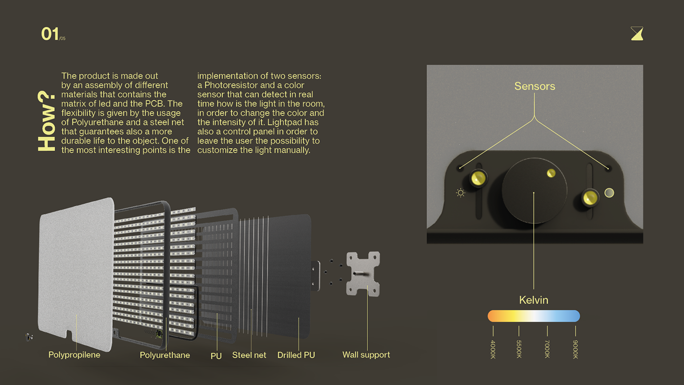 IED Alumni Network，luca casalino，industrial design，sample reels，Salino combination，