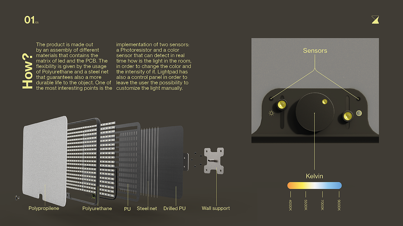 IED Alumni Network，luca casalino，industrial design，sample reels，Salino combination，