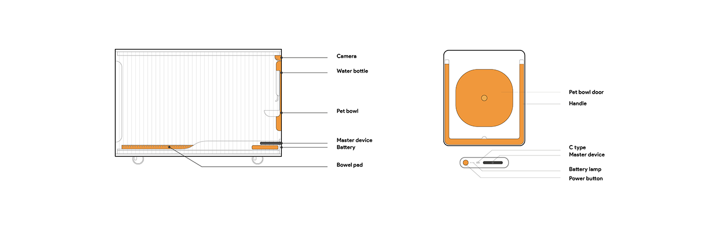 Pet cage design，airline company，airport，Pet products，