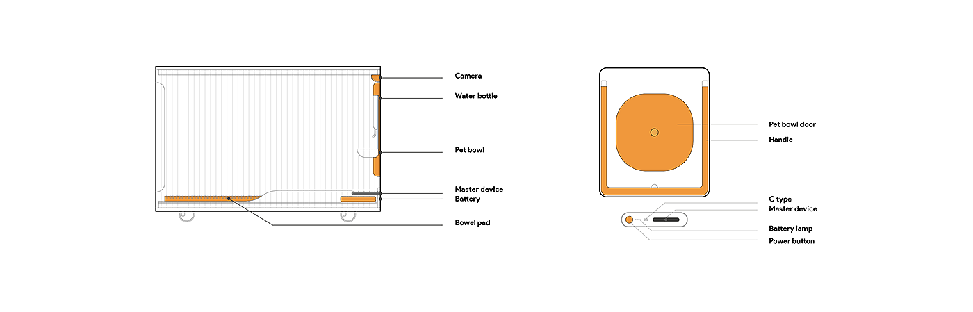 Pet cage design，airline company，airport，Pet products，