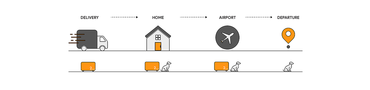 Pet cage design，airline company，airport，Pet products，