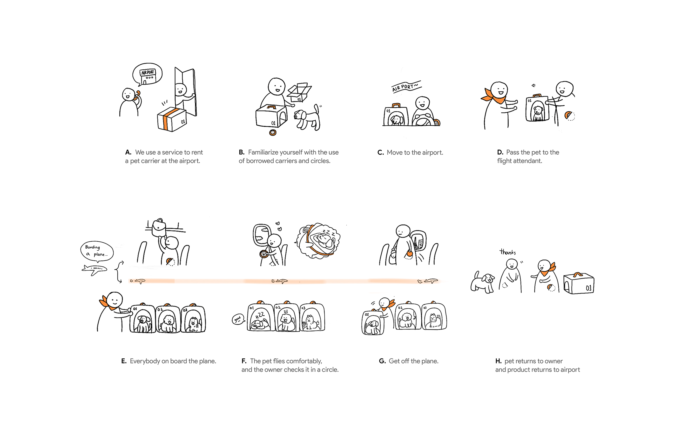 Pet cage design，airline company，airport，Pet products，
