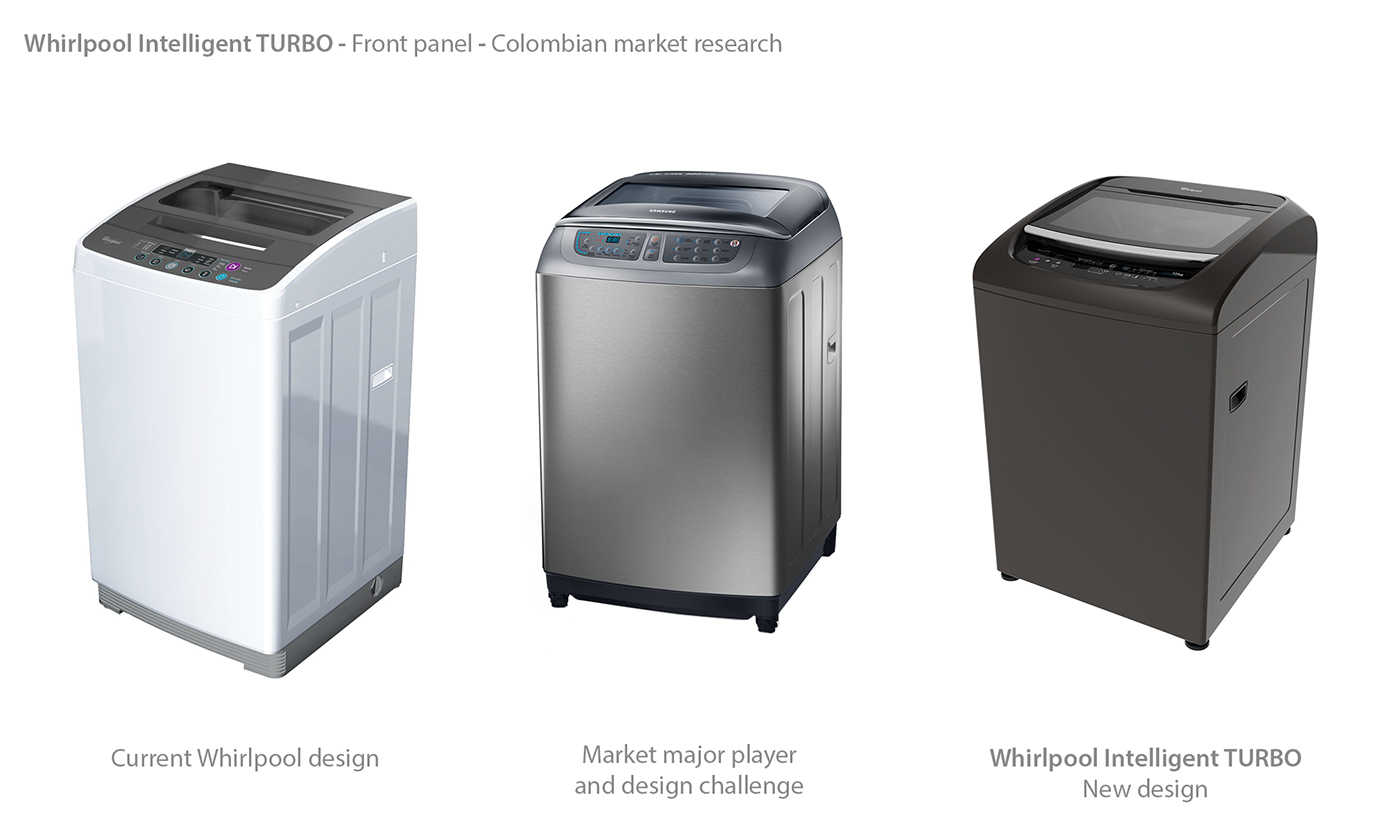 household electrical appliances，energy conservation，Whirlpool ，intelligence，Washing machine，