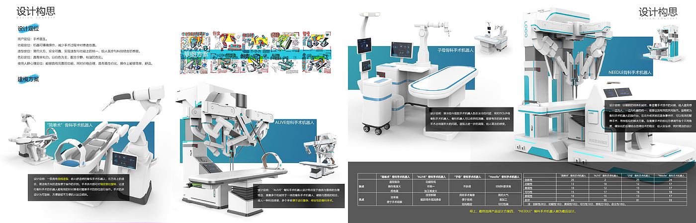 sample reels，medical care，automobile，