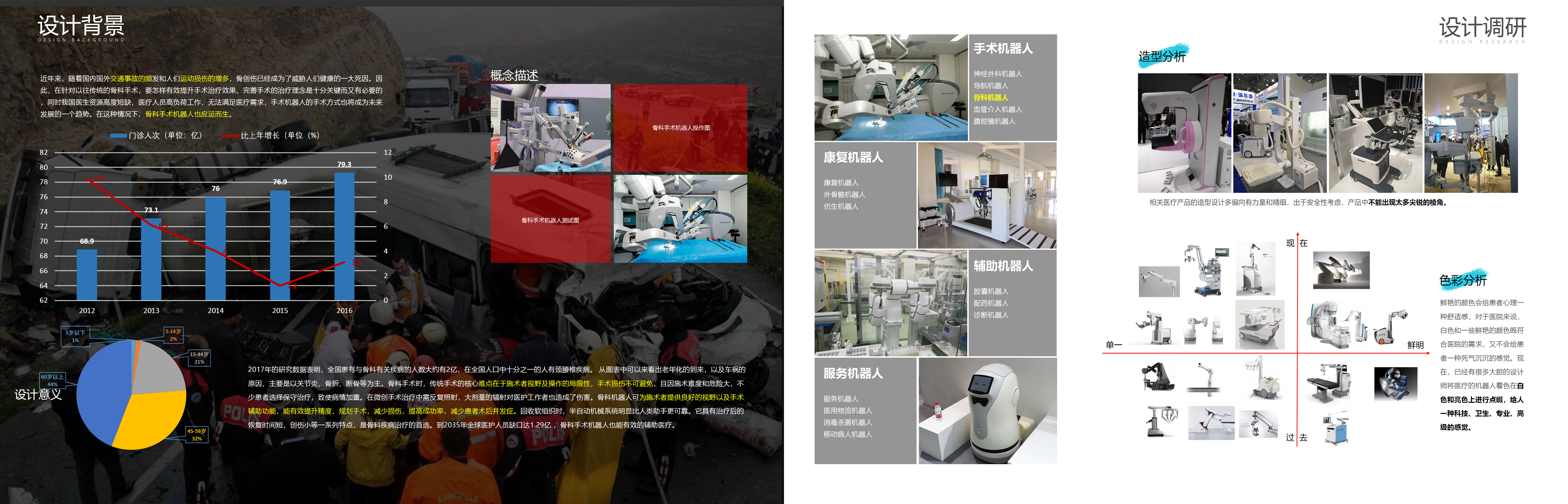 sample reels，medical care，automobile，