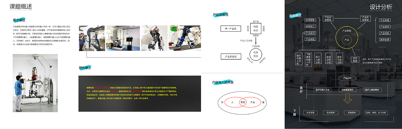 作品集，医疗，汽车，