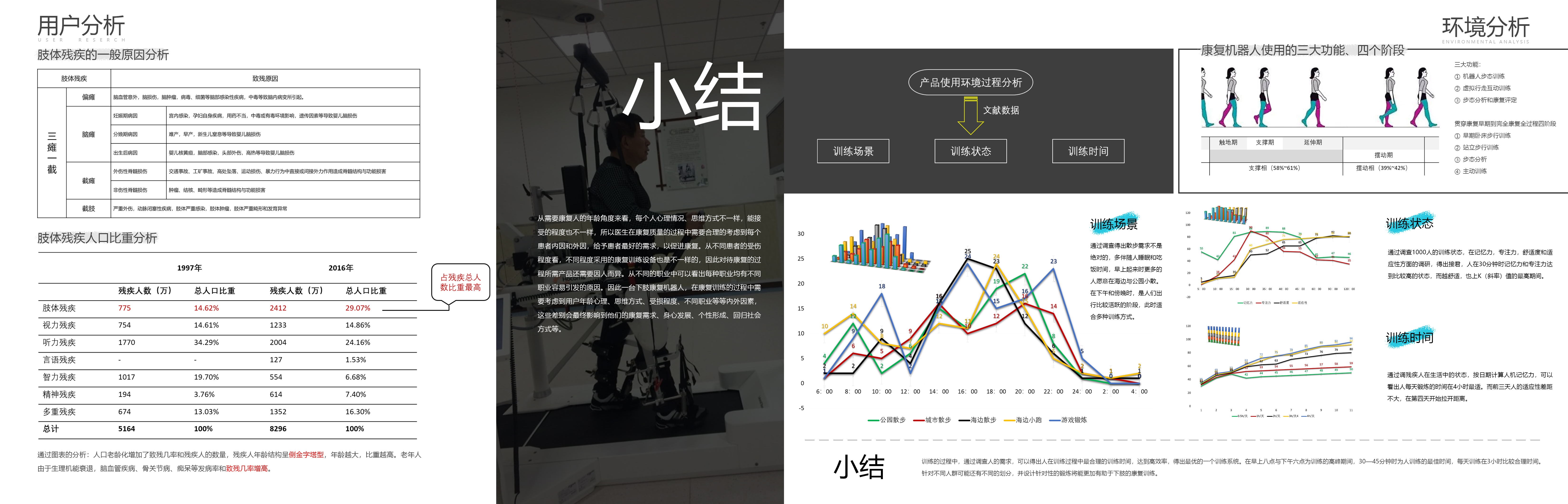 sample reels，medical care，automobile，