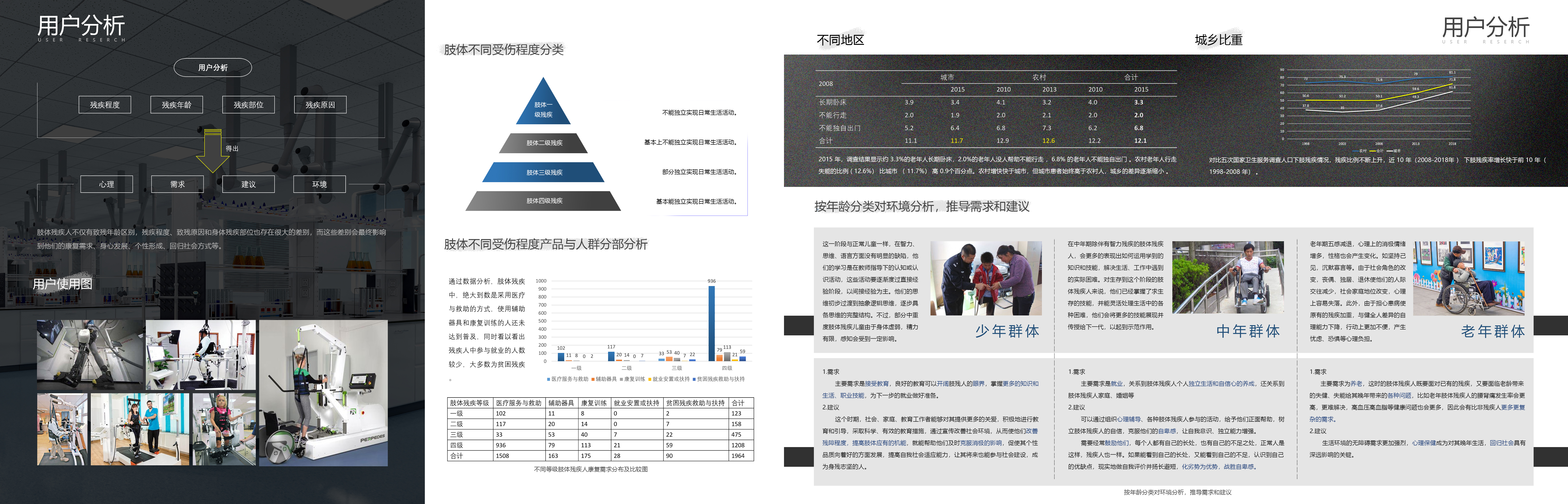 sample reels，medical care，automobile，