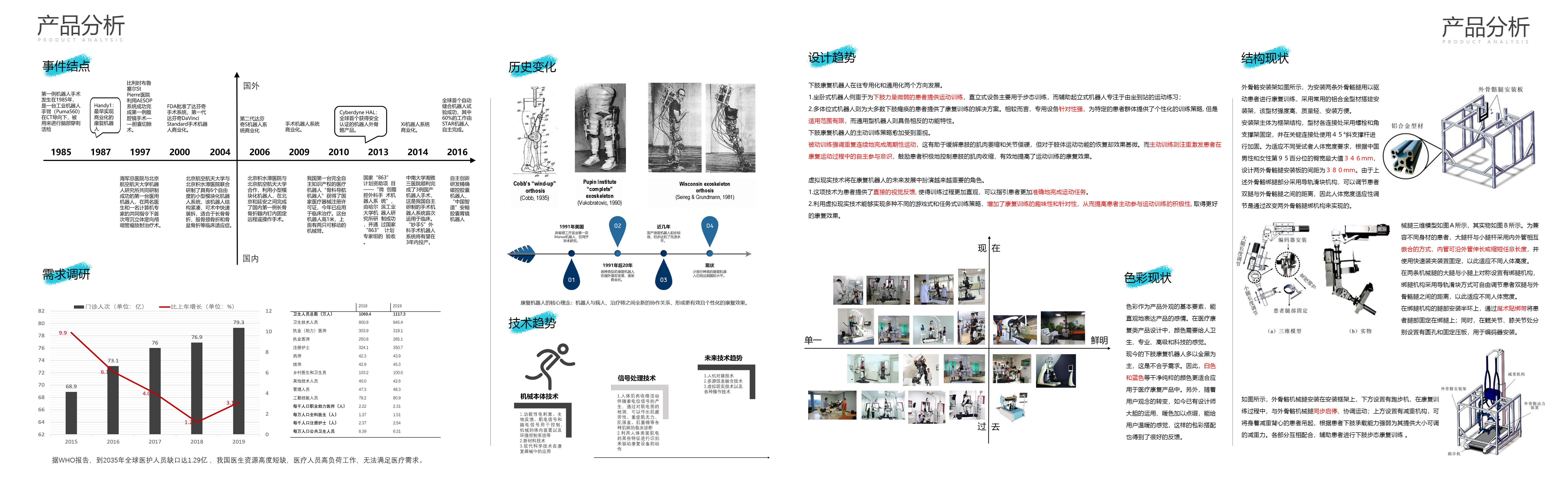 sample reels，medical care，automobile，