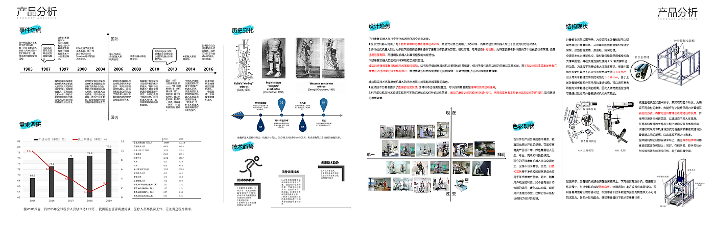 作品集，医疗，汽车，