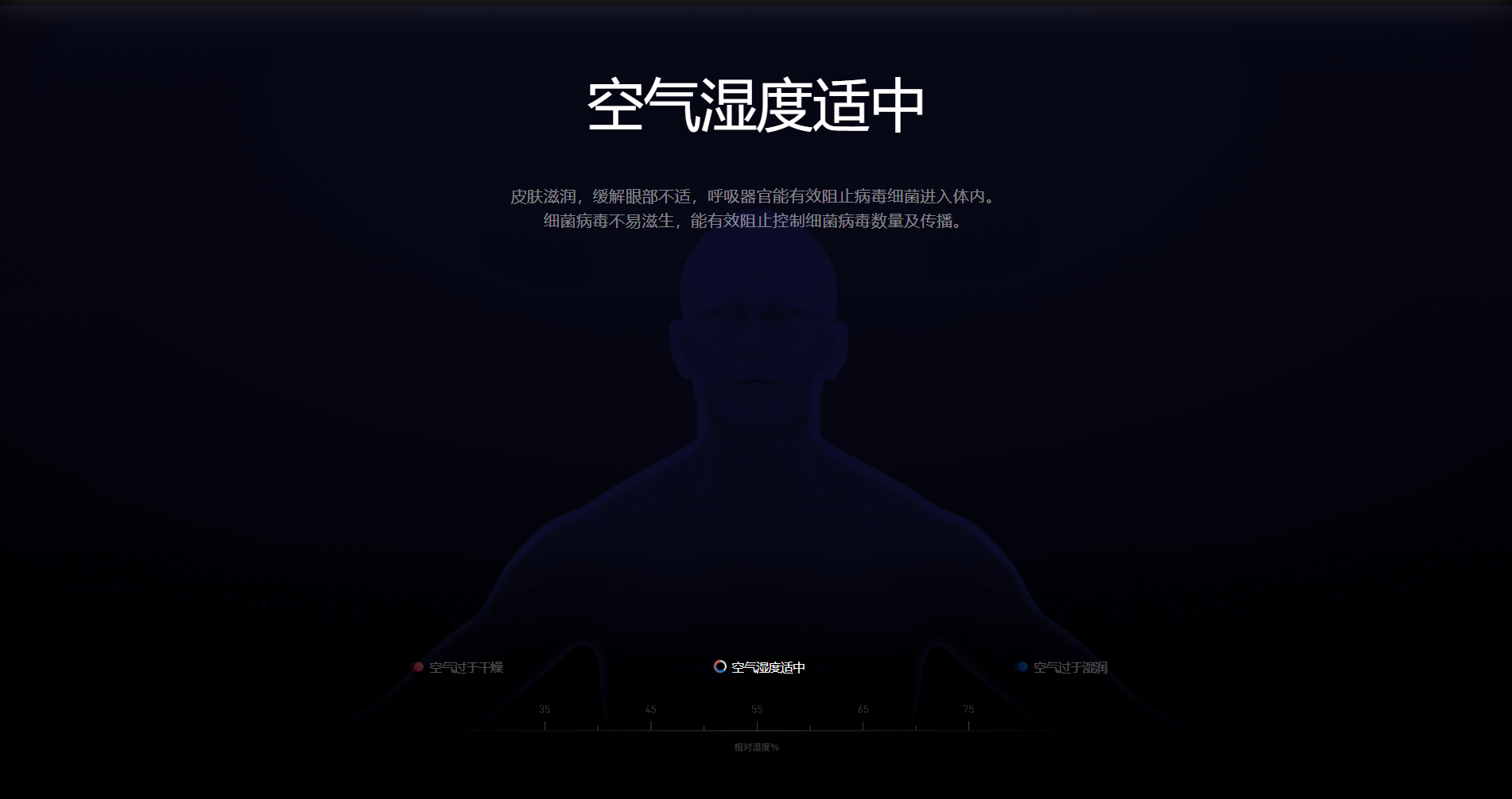 Humidifier; Health intelligence;，