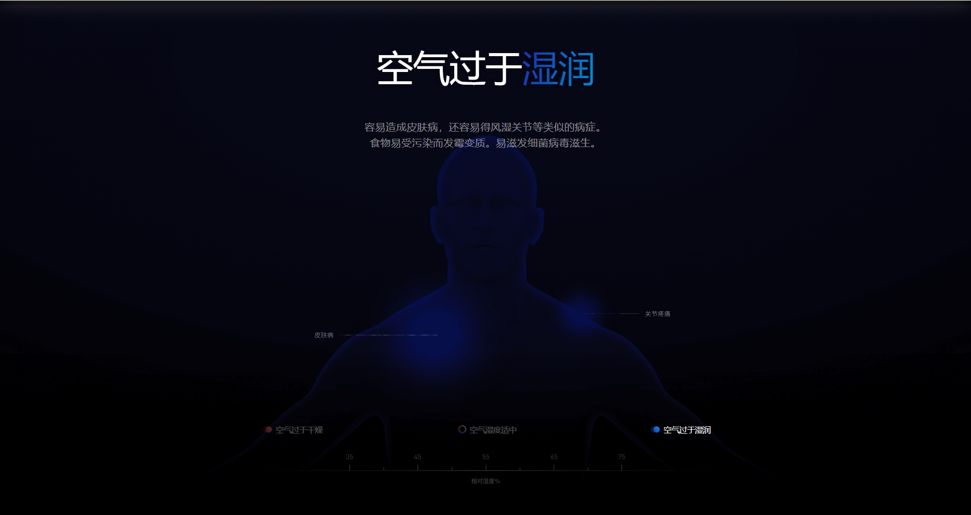 Humidifier; Health intelligence;，