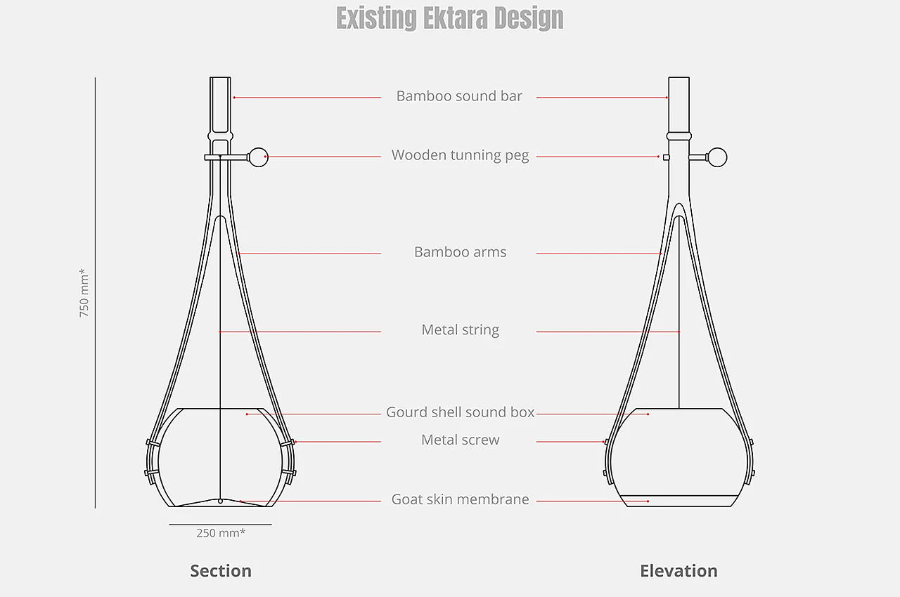 ECTARA，Stringed instrument，East India，reform，musician，