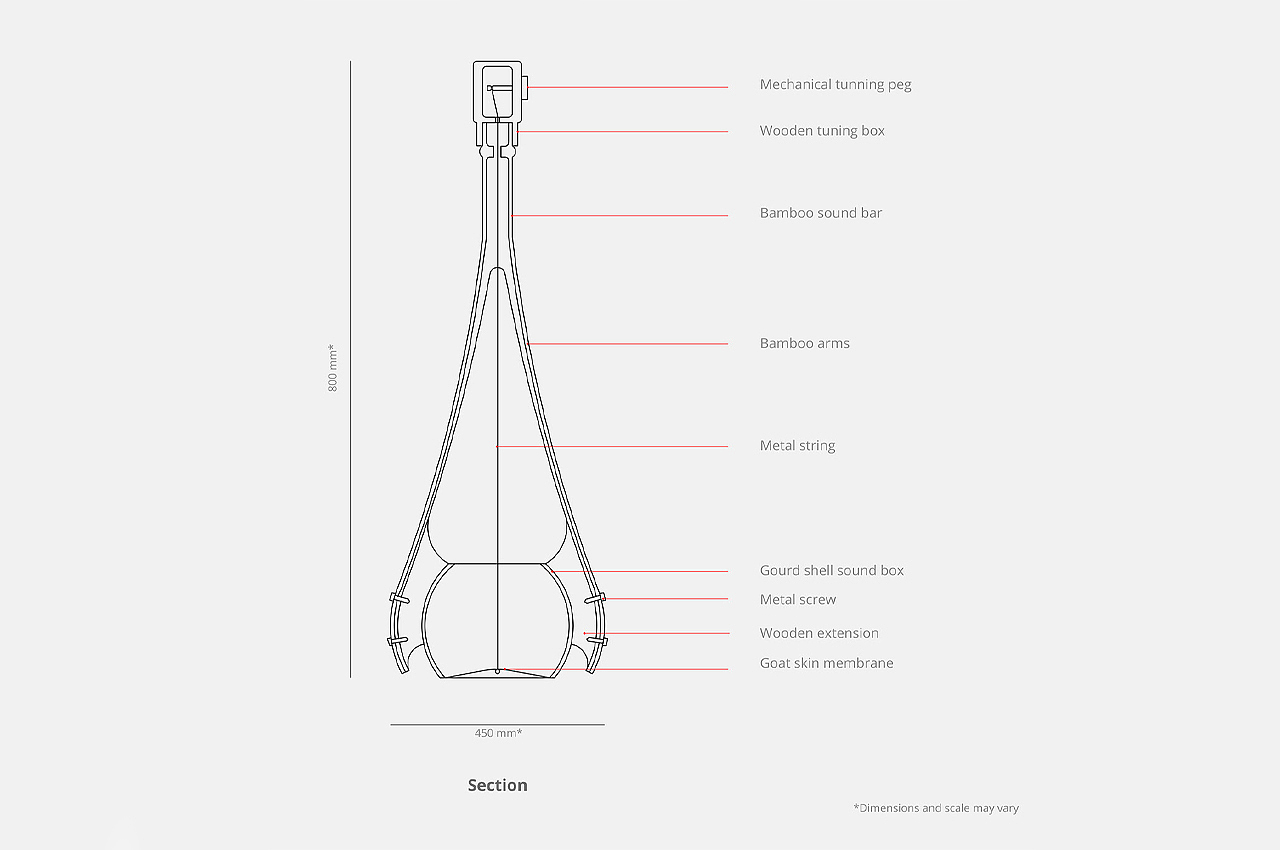 ECTARA，Stringed instrument，East India，reform，musician，