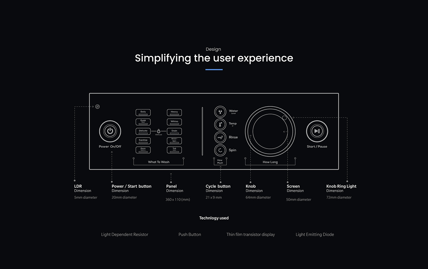 Washing machine，Man machine interface design，Knob type，
