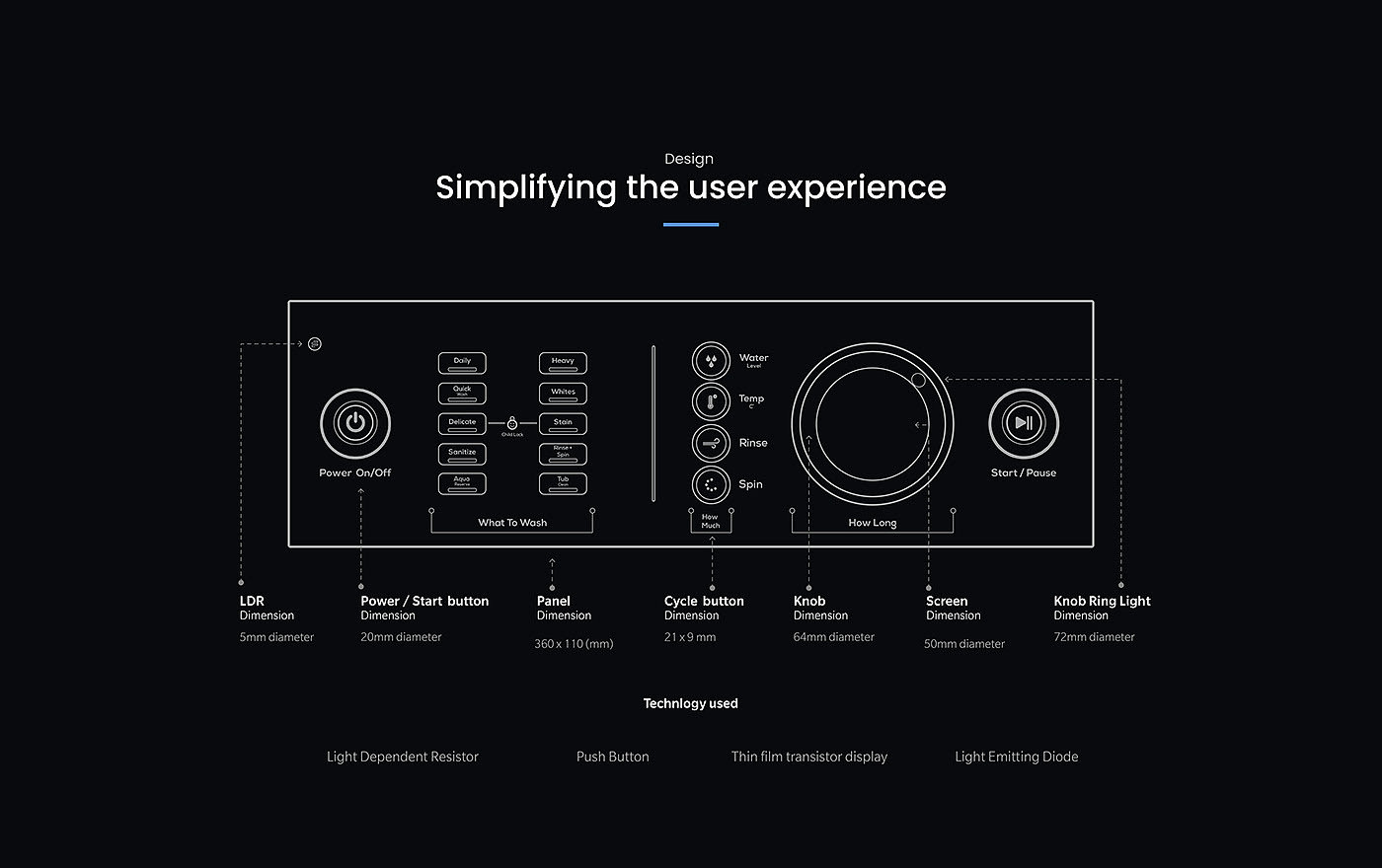 Washing machine，Man machine interface design，Knob type，