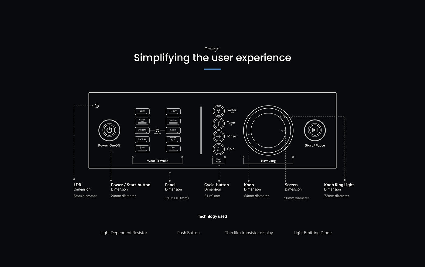 洗衣机，人机界面设计，旋钮式，