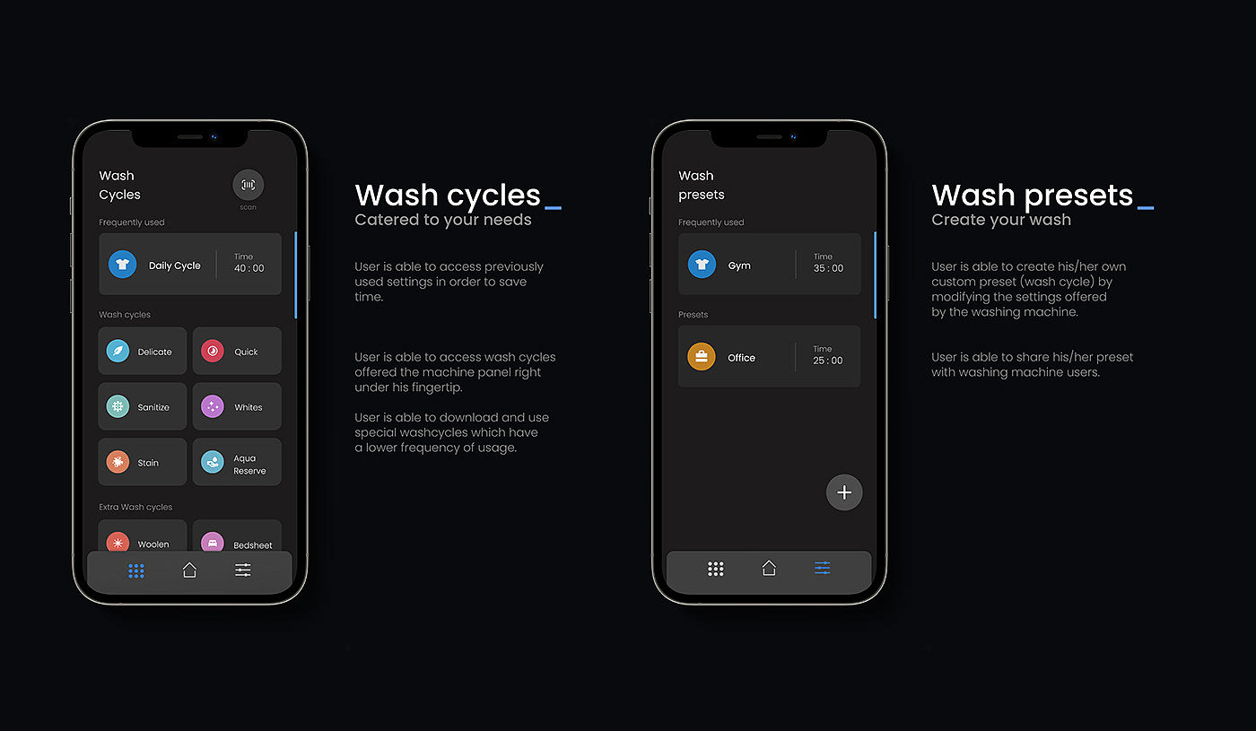 Washing machine，Man machine interface design，Knob type，