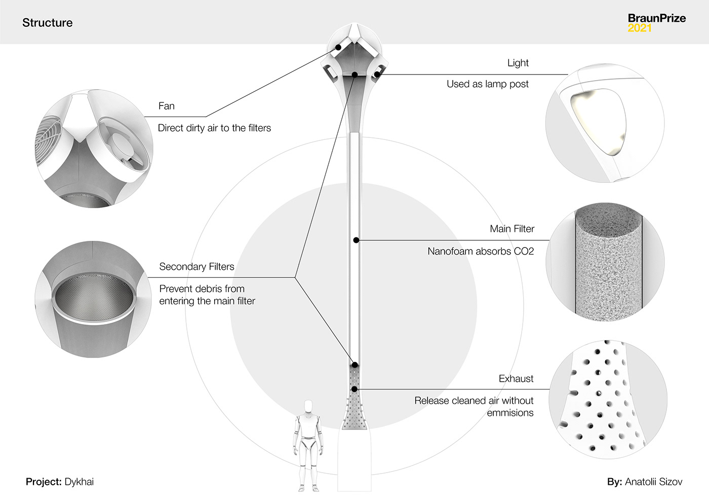 street lamp，Air purification，outdoor，concept，