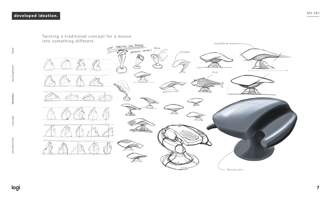 Digital accessories，mouse，Logitech，Ergonomics，