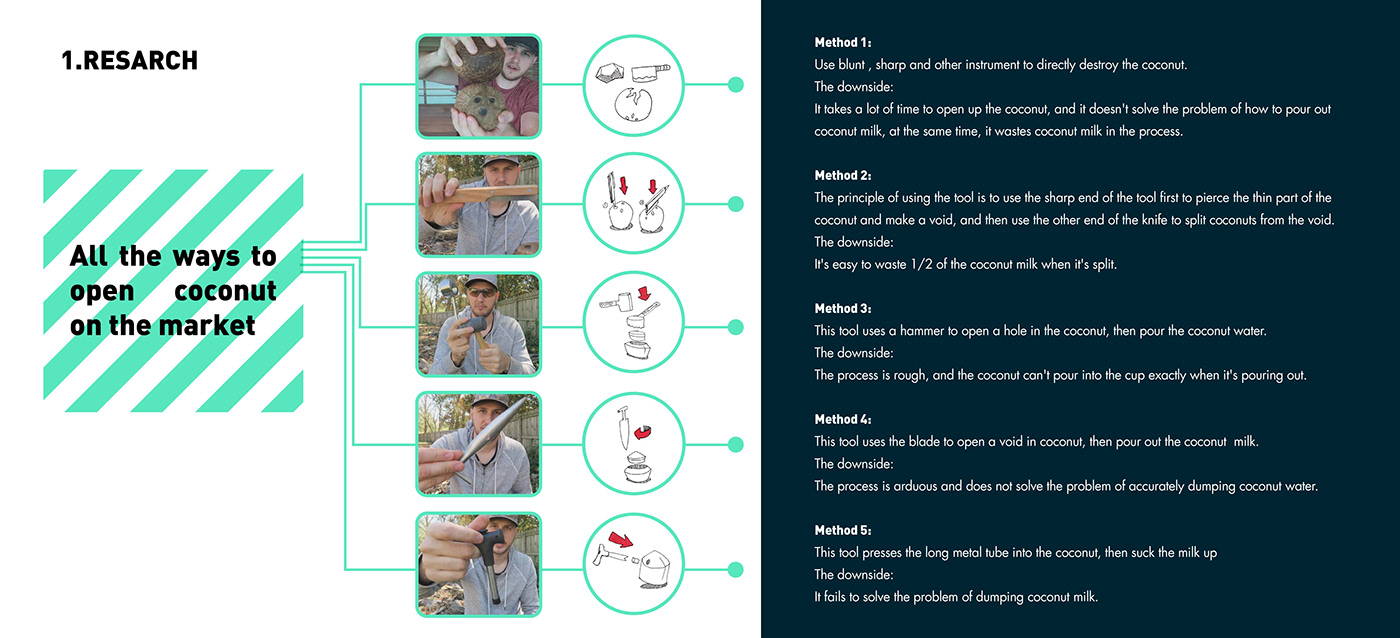 kettle，Coconut opener，diet，tool，Design，