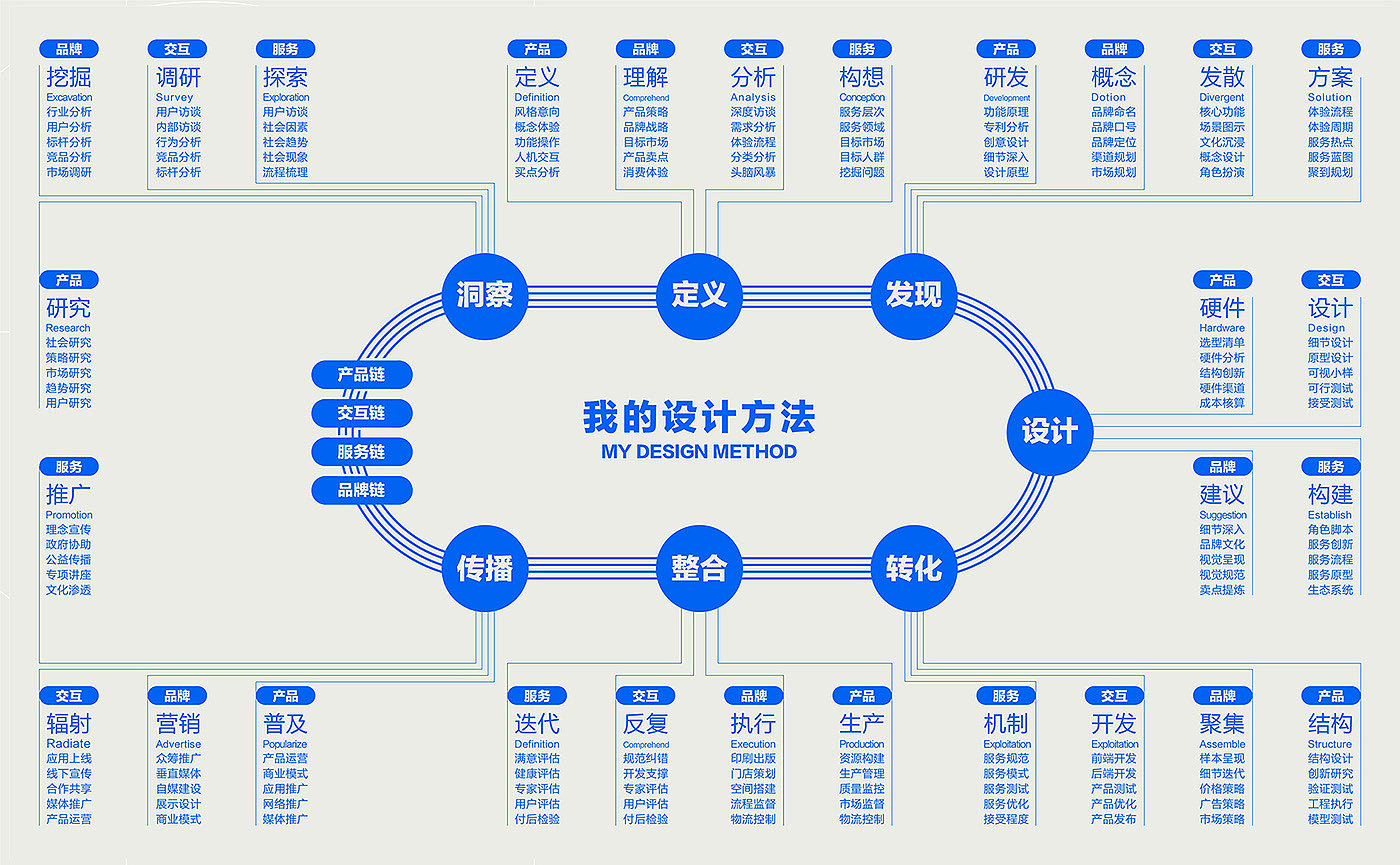 ar，设计研究，作品集，造型设计，